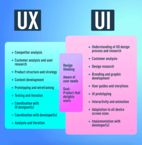 UX e UI
